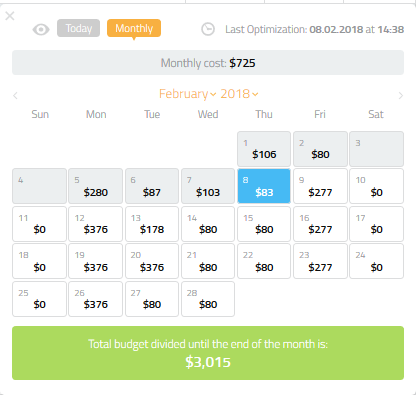 Take Control of Your Budget – a Solution to the 2x Budget Issue